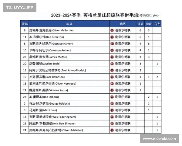 2023-2024英超赛季全面评分分析 各队表现与球员亮点盘点 2023-2024英超赛季全面评分分析 各队表现与球员亮点盘点