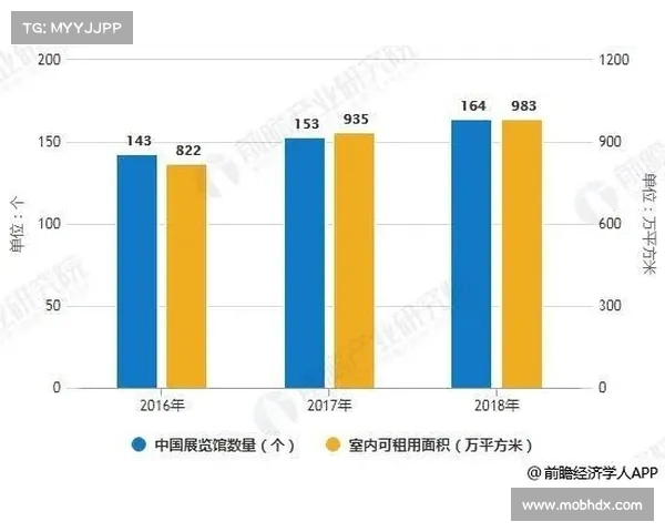 西甲俱乐部商业运营模式创新与发展趋势分析 西甲俱乐部商业运营模式创新与发展趋势分析