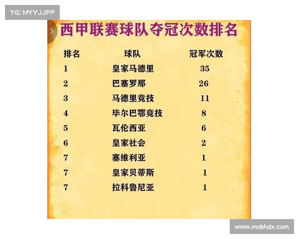 西甲历史最多冠军俱乐部盘点 谁能称霸西班牙足球顶级联赛 西甲历史最多冠军俱乐部盘点 谁能称霸西班牙足球顶级联赛